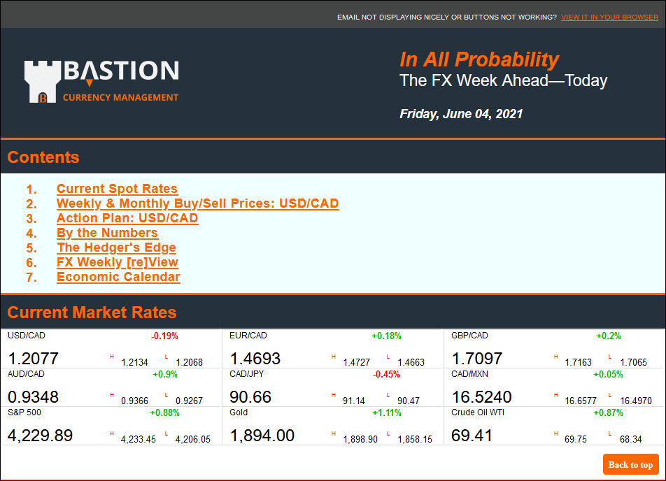 In All Probability FX intelligence product visual
